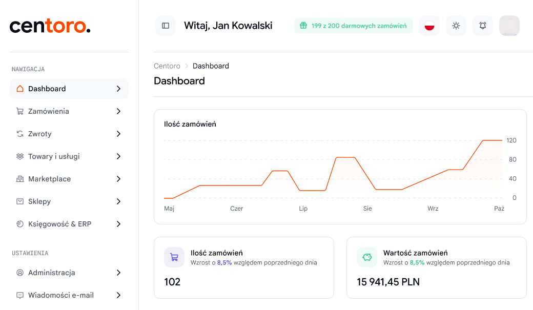 Panel Centoro — dashboard z wykresem ilości zamówień i statystykami sprzedaży
