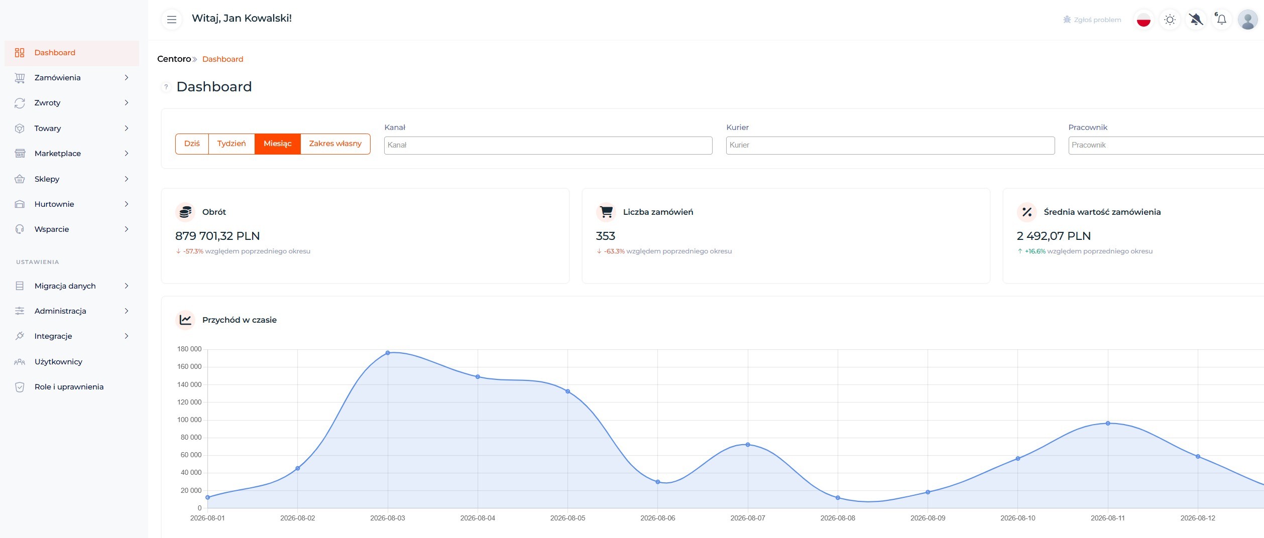 Dashboard ze statystykami Centoro OMS